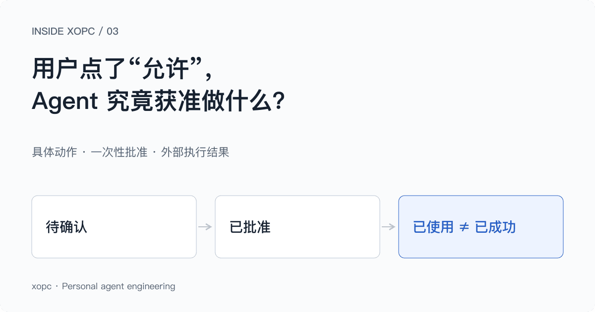 用户点了“允许”,Agent 究竟获准做什么?