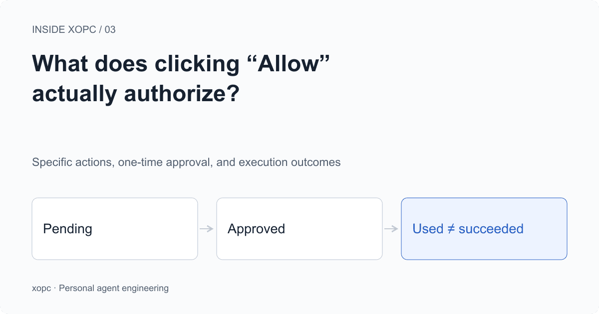 What does clicking “Allow” actually authorize?