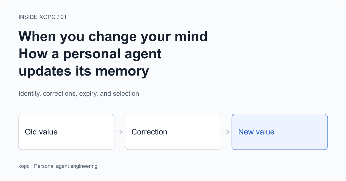 When you change your mind: how a personal agent updates its memory